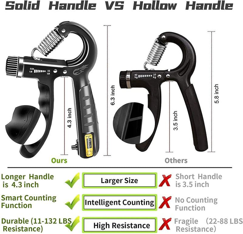 Grip Strength Trainer Kit (5 Pack) - Forearm Strengthener with Finger Stretcher, Grip Ring, and Relief Ball - Injury Recovery Tool for Men and Women